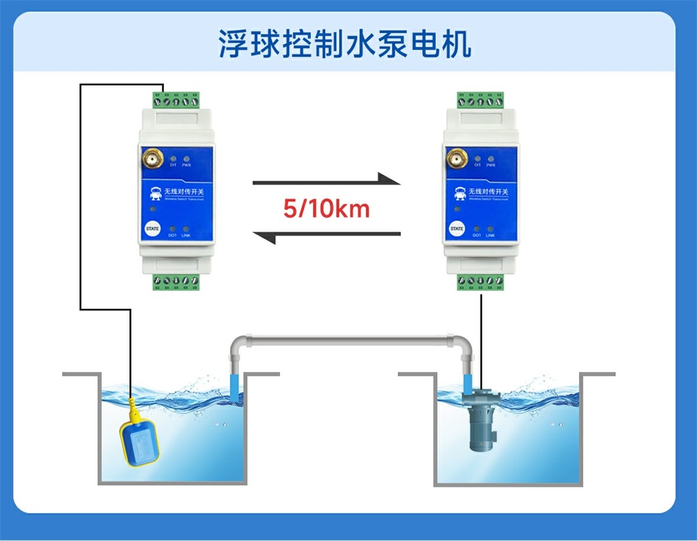 E860-DTU(1010-900SL22)-V2 1路无线远程对传开关 (22) E860-DTU(1010-900SL22)-V2 1路无线远程对传开关 (22)