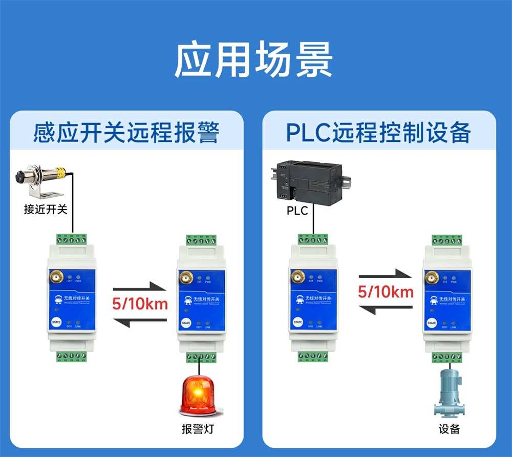E860-DTU(1010-900SL22)-V2 1路无线远程对传开关 (20) E860-DTU(1010-900SL22)-V2 1路无线远程对传开关 (20)