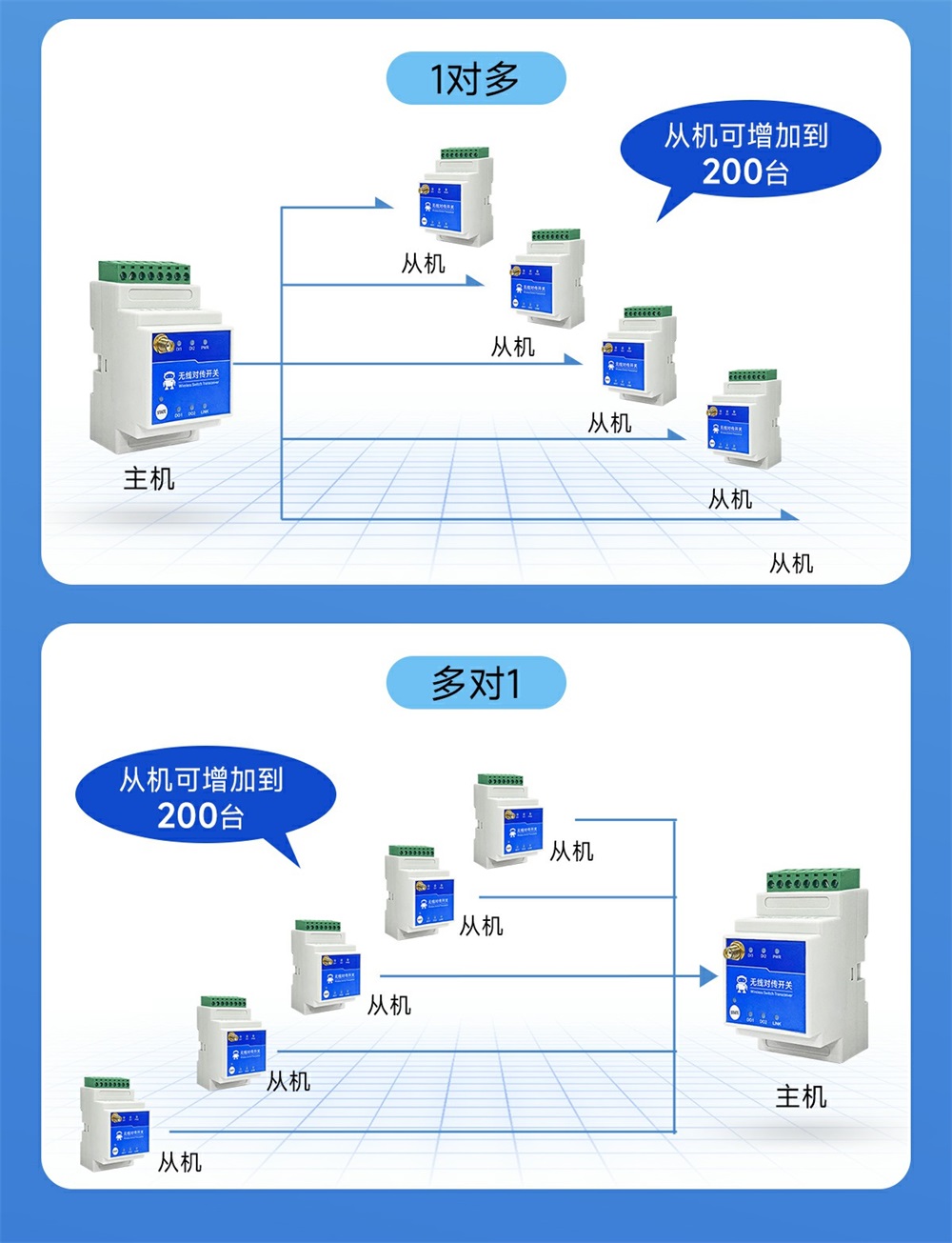 900频段2路LORA远程对传开关 (5) 900频段2路LORA远程对传开关 (5)