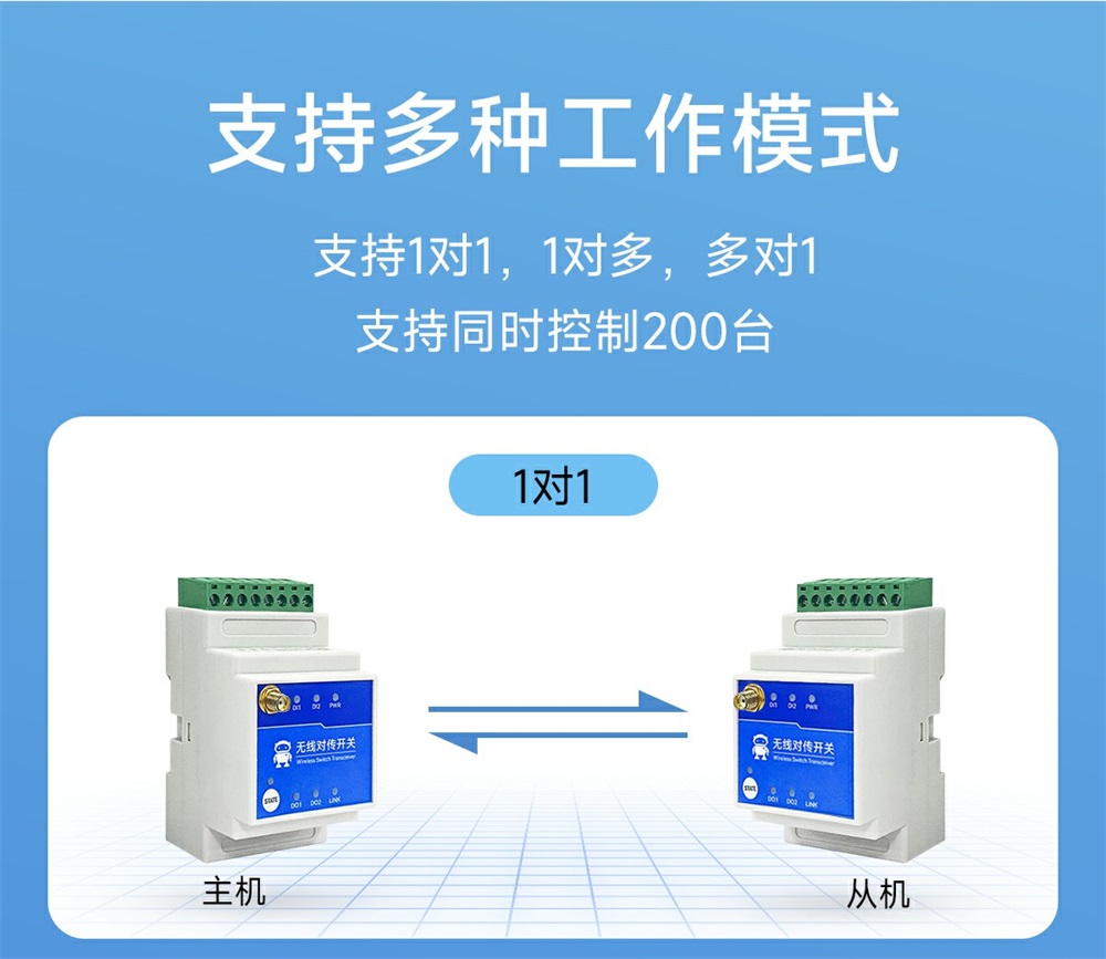 900频段2路LORA远程对传开关 (4) 900频段2路LORA远程对传开关 (4)