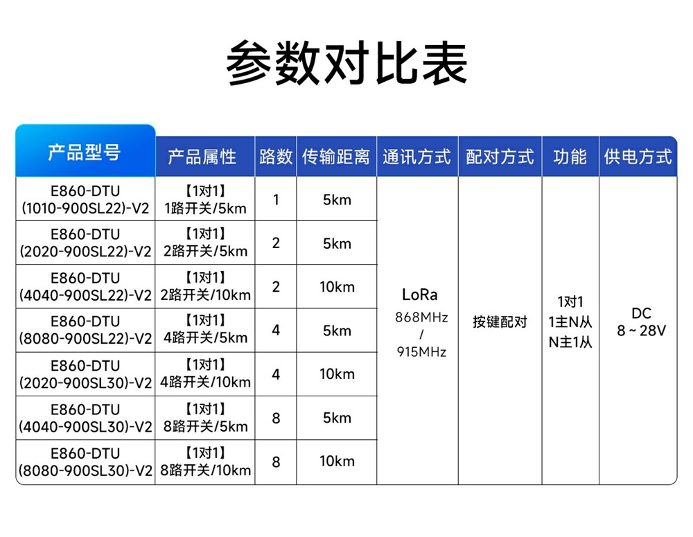 900频段2路LORA远程对传开关 (3) 900频段2路LORA远程对传开关 (3)