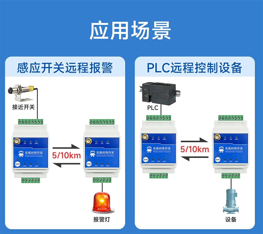 900频段2路LORA远程对传开关 (18) 900频段2路LORA远程对传开关 (18)