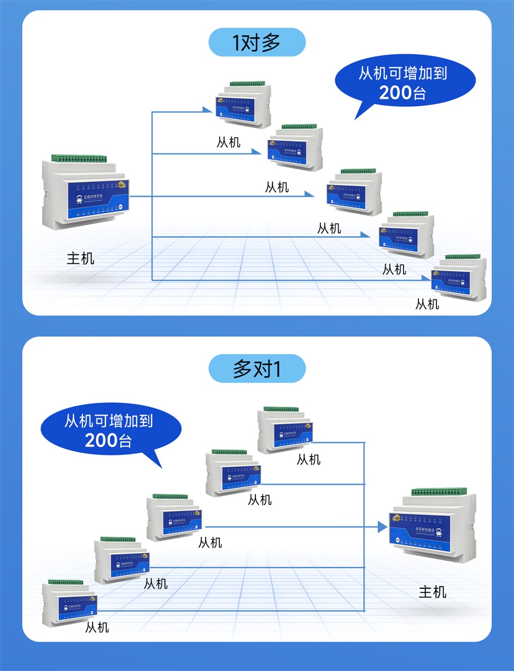8路900频段lora远程同步开关 (5) 8路900频段lora远程同步开关 (5)