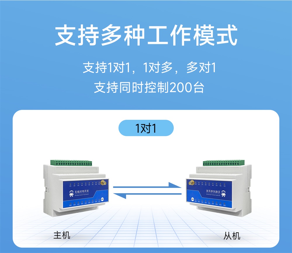8路900频段lora远程同步开关 (4) 8路900频段lora远程同步开关 (4)