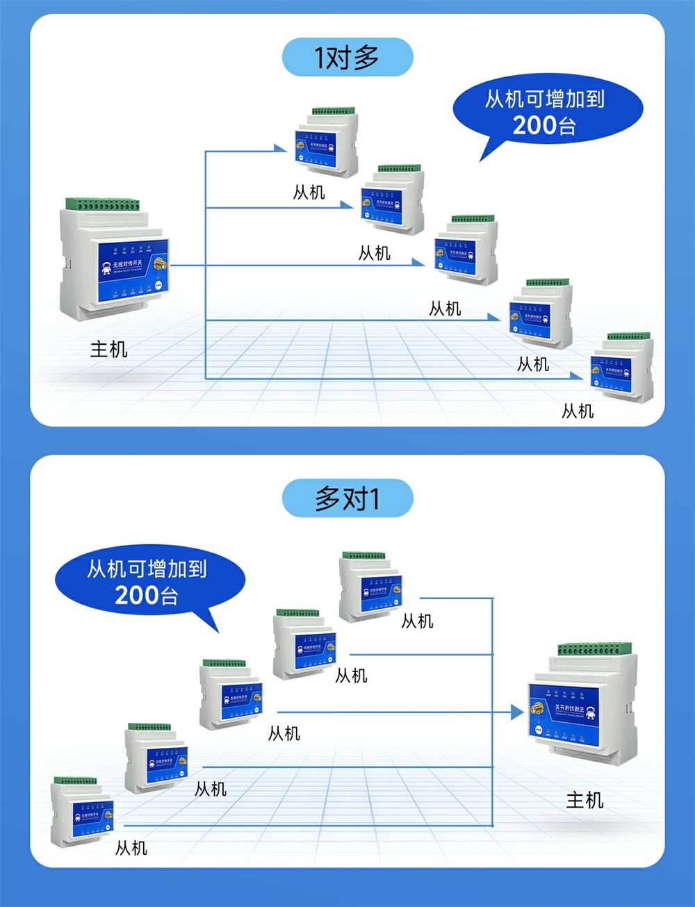 900频段lora远程对传开关 (5) 900频段lora远程对传开关 (5)