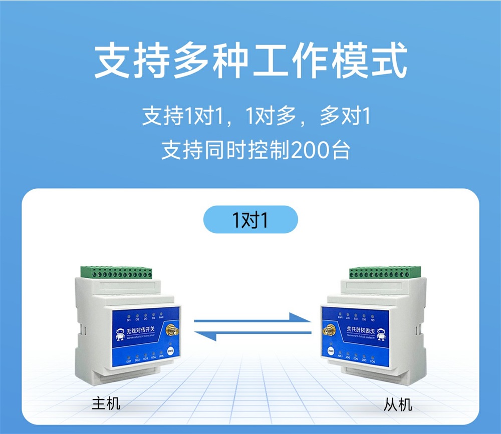 900频段lora远程对传开关 (4) 900频段lora远程对传开关 (4)