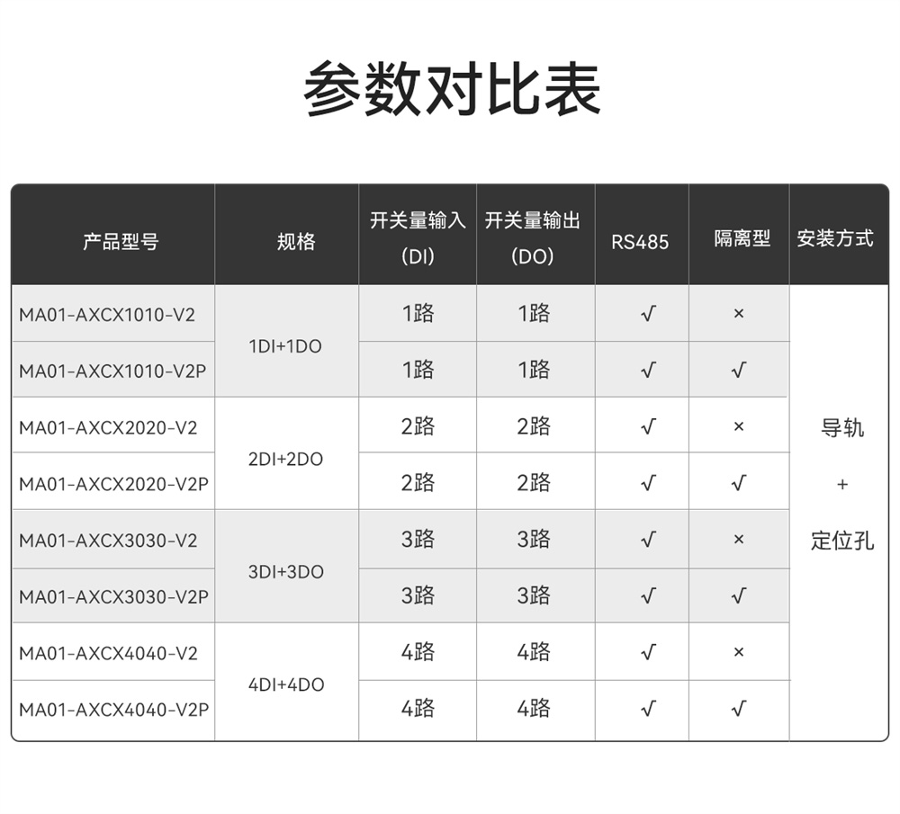 MA01-V2系列参数对比 MA01-V2系列参数对比