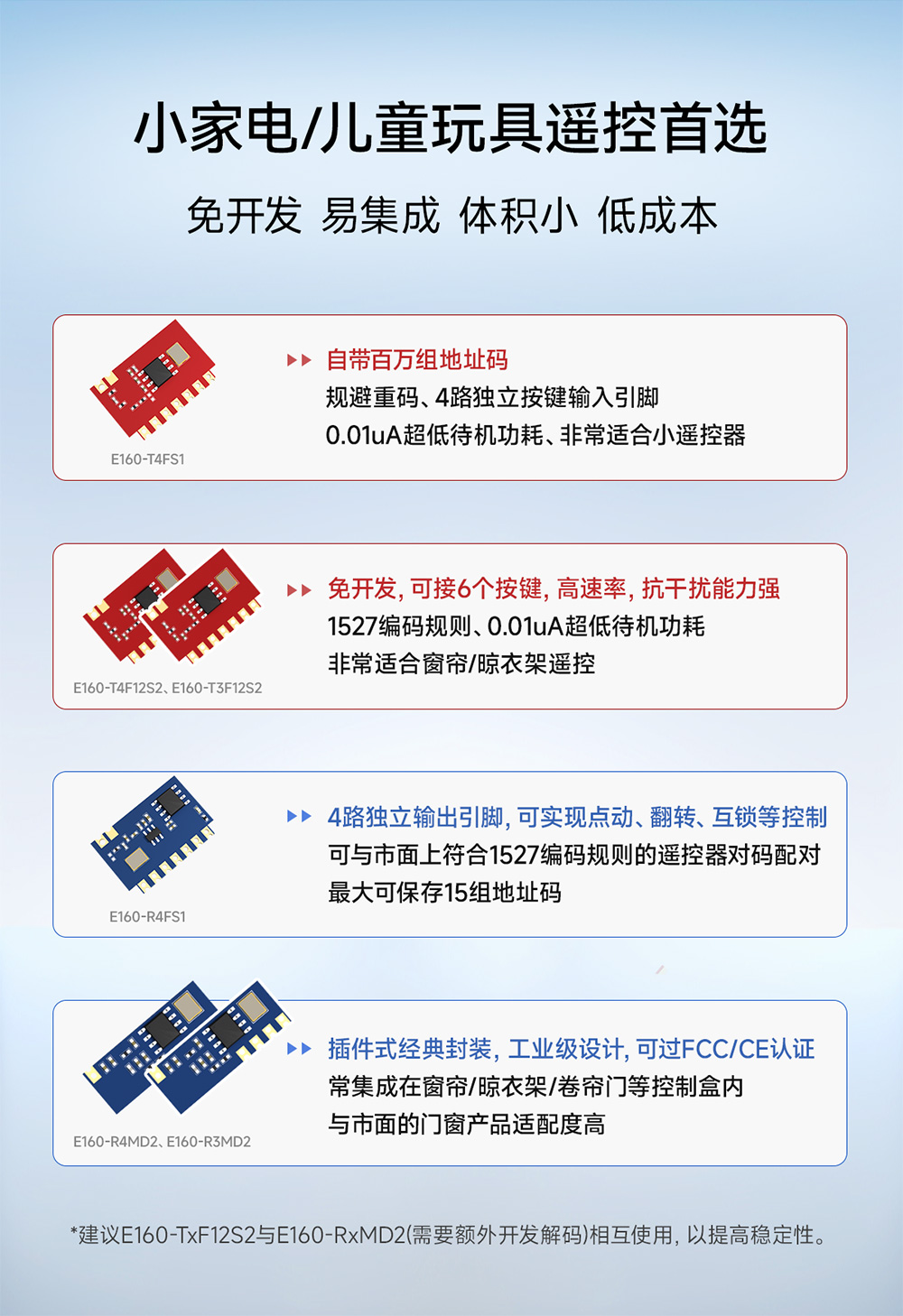 E160系列玩具遥控应用