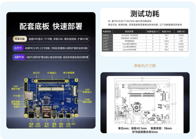 全志T113-i核心板功耗 全志T113-i核心板功耗