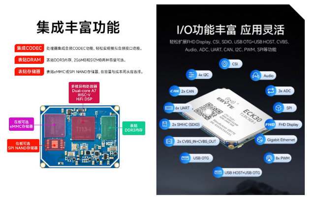 全志T113-i核心板接口 全志T113-i核心板接口