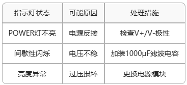 E860-DTU系列同步开关指示灯故障对照表 E860-DTU系列同步开关指示灯故障对照表
