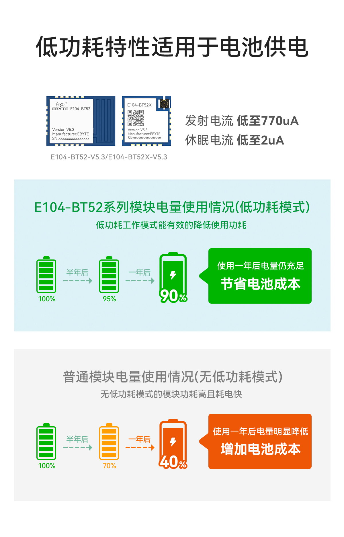 E104-BT52X-V5.3 低功耗蓝牙模块 (5)