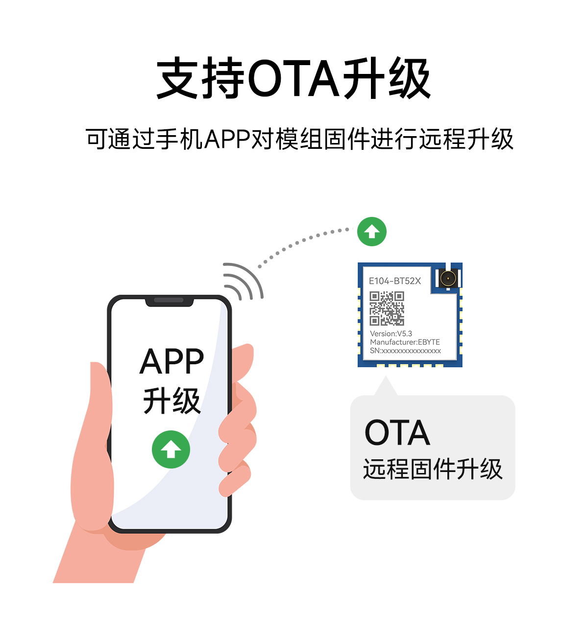 E104-BT52X-V5.3 低功耗蓝牙模块 (7)