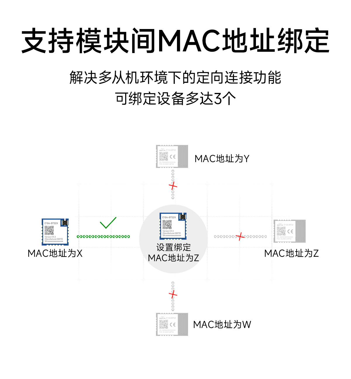 E104-BT52X-V5.3 低功耗蓝牙模块 (8)