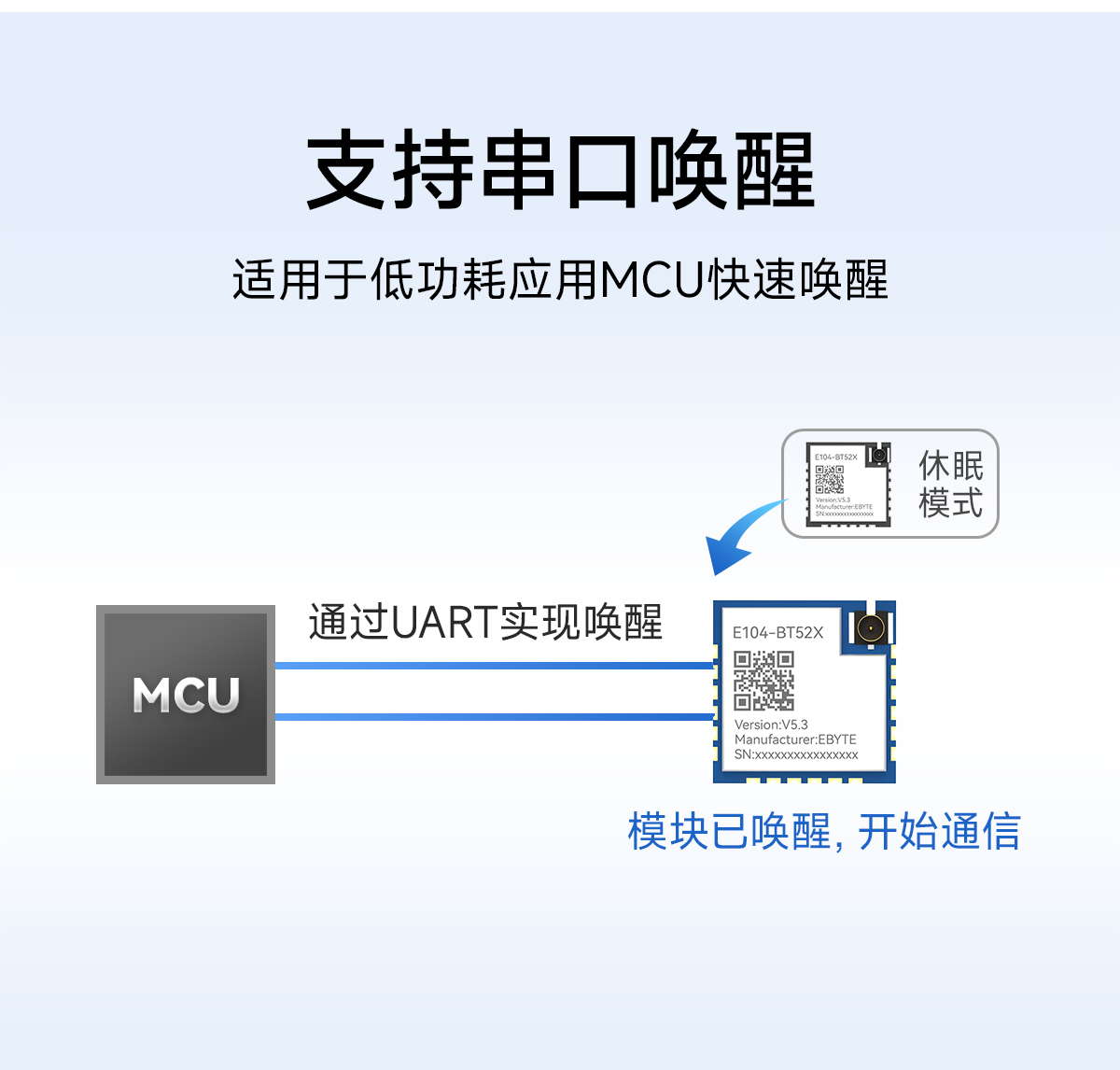 E104-BT52X-V5.3 低功耗蓝牙模块 (9)