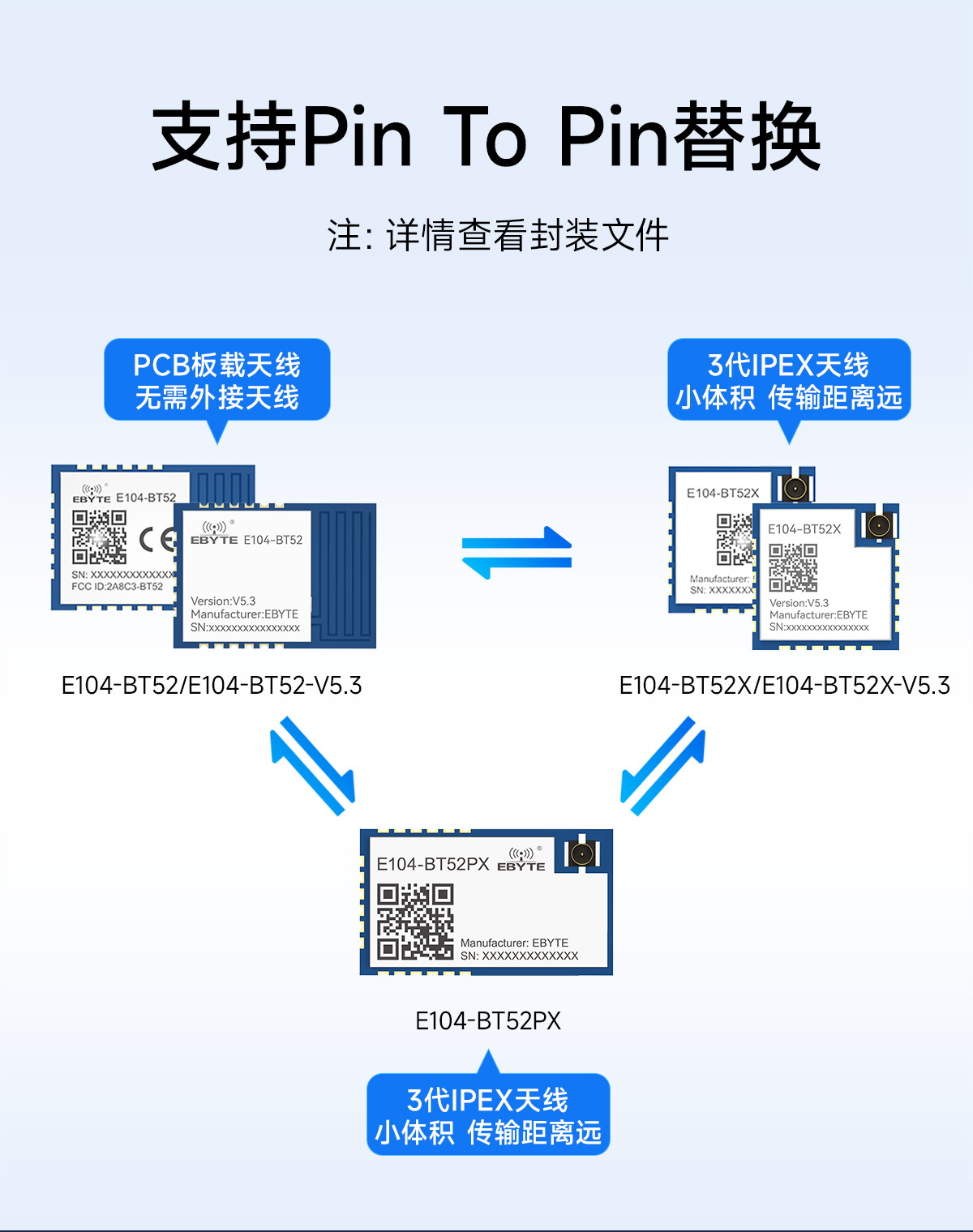 E104-BT52X-V5.3 低功耗蓝牙模块 (11)