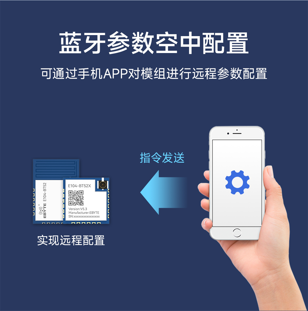 E104-BT52X-V5.3 低功耗蓝牙模块 (10)