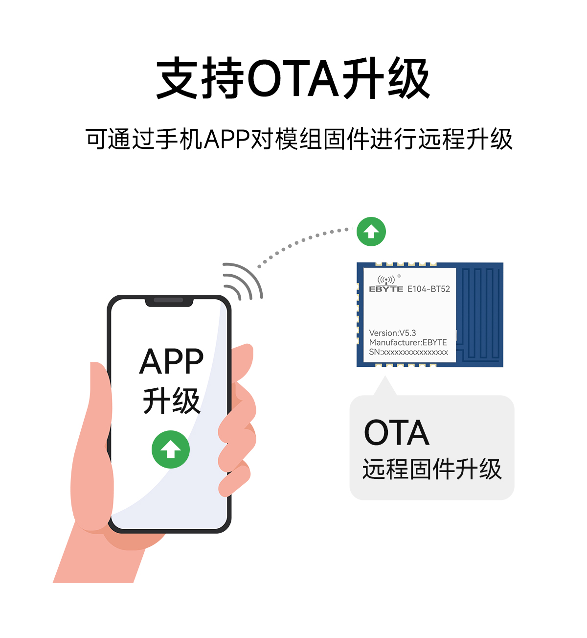 E104-BT52-V5.3 低功耗蓝牙转串口模块 (7)