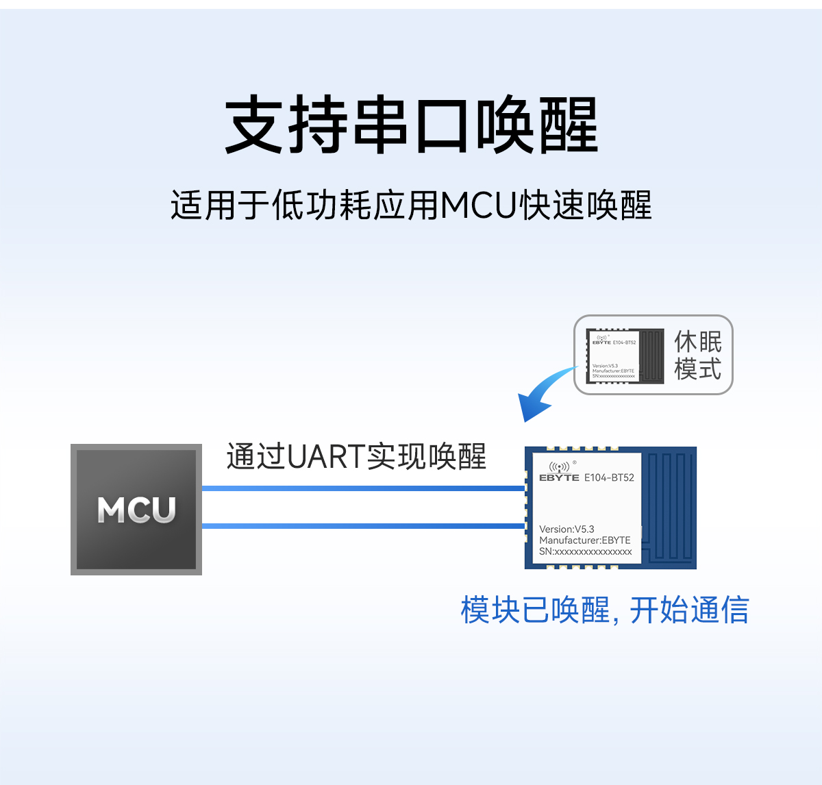 E104-BT52-V5.3 低功耗蓝牙转串口模块 (9)