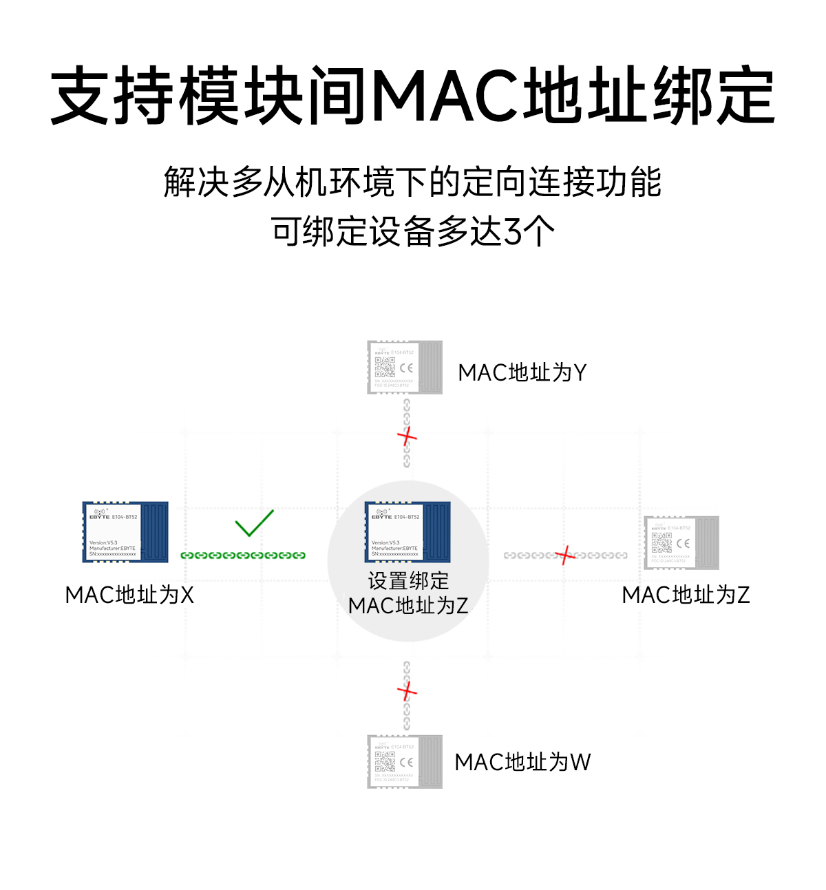 E104-BT52-V5.3 低功耗蓝牙转串口模块 (8)