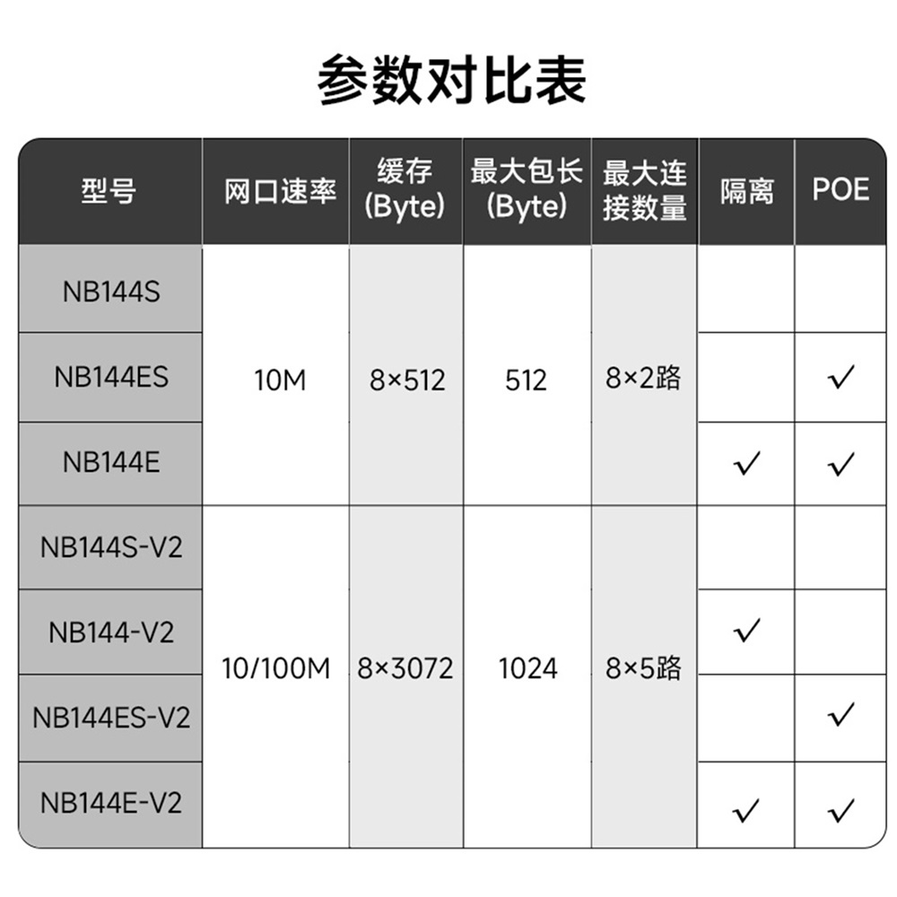 4串口服务器参数对比 4串口服务器参数对比