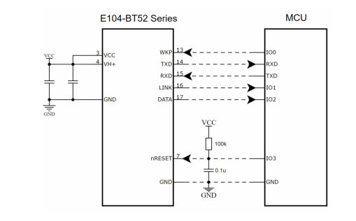 2 BT52系列蓝牙模块 2 BT52系列蓝牙模块