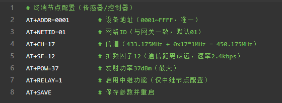 2  LoRa畜牧养殖环境调控方案