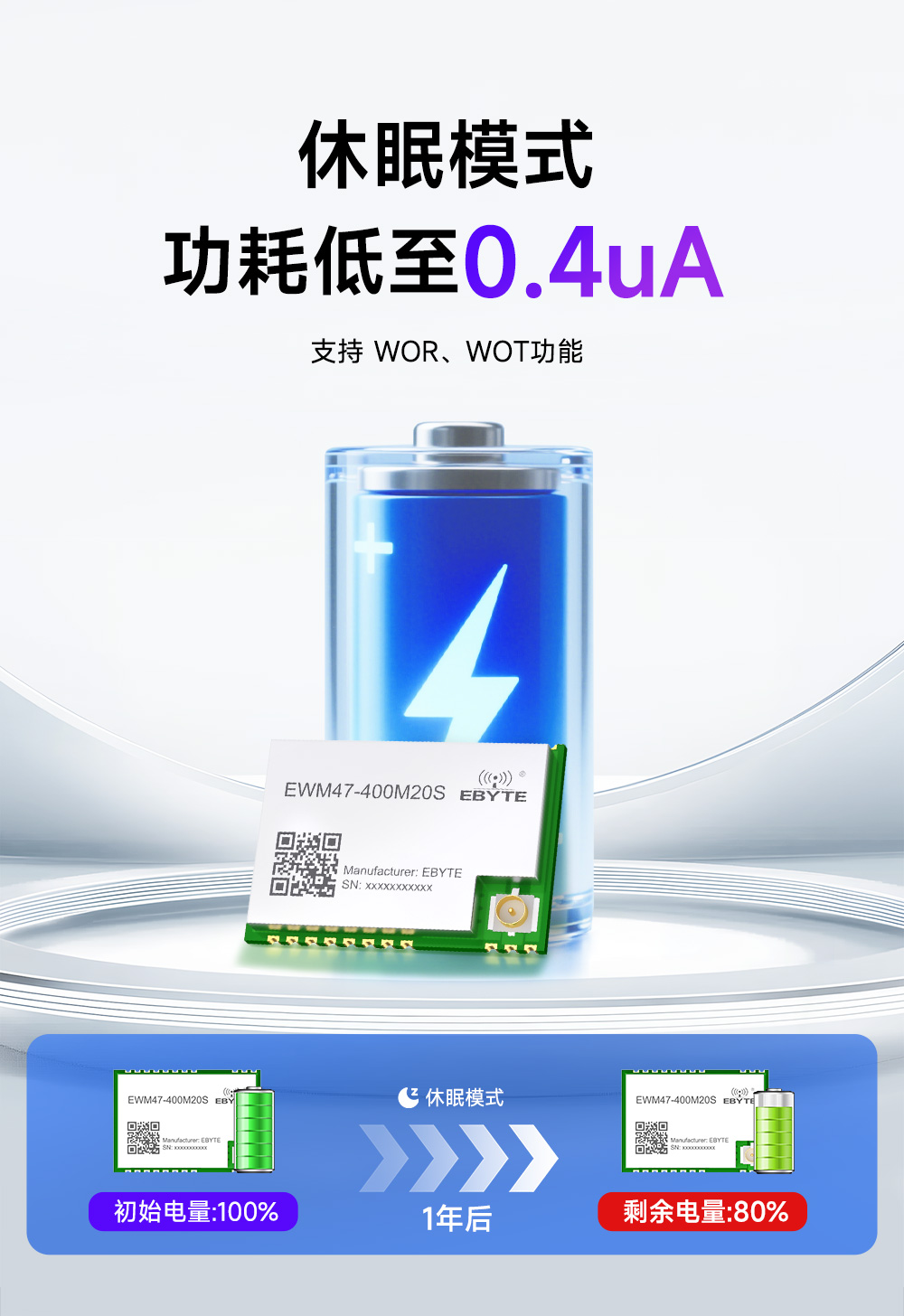 EWM47-400M20S 无线数传模块 (3)