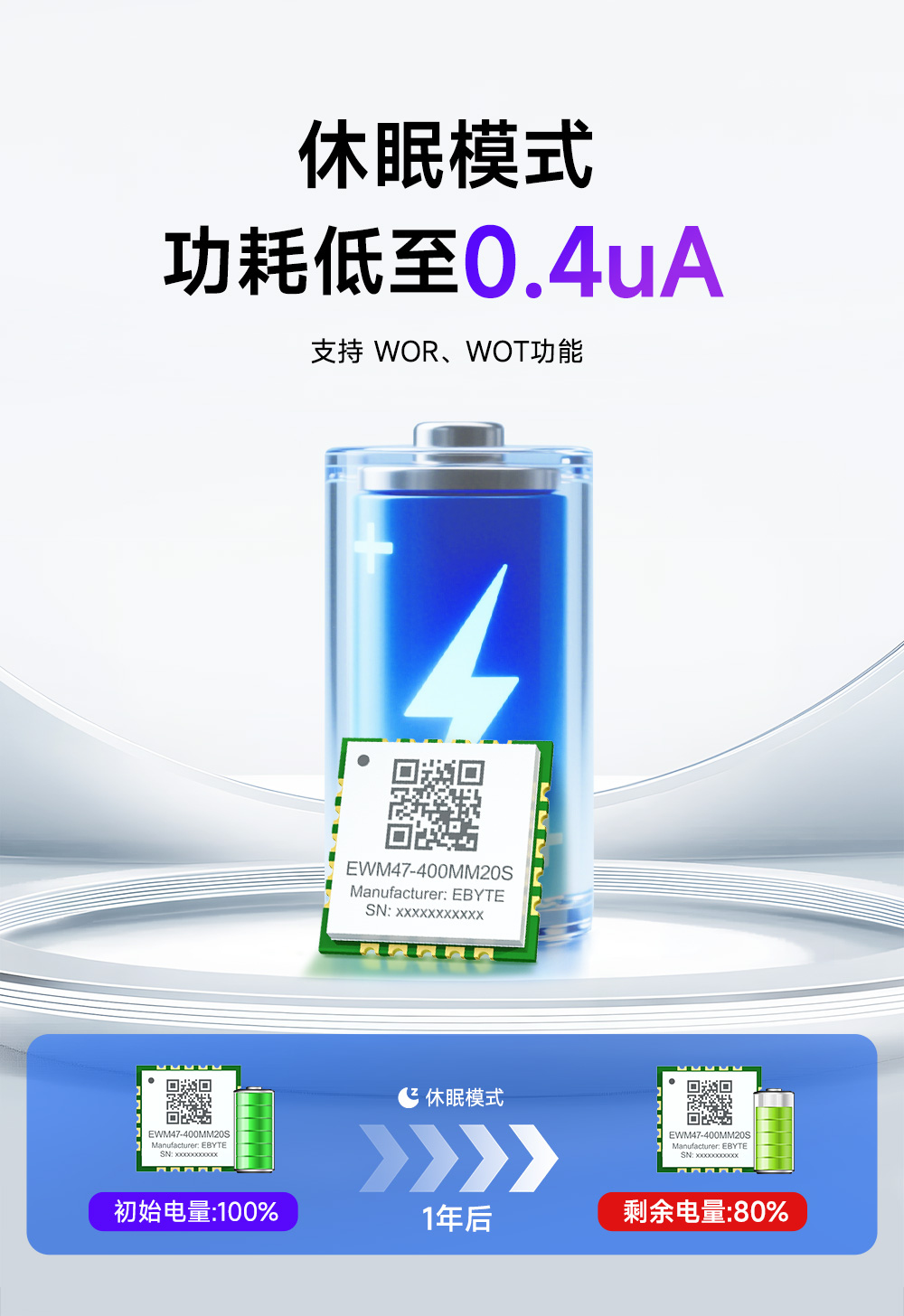 EWM47-400MM20S 全国产无线模块 (3)