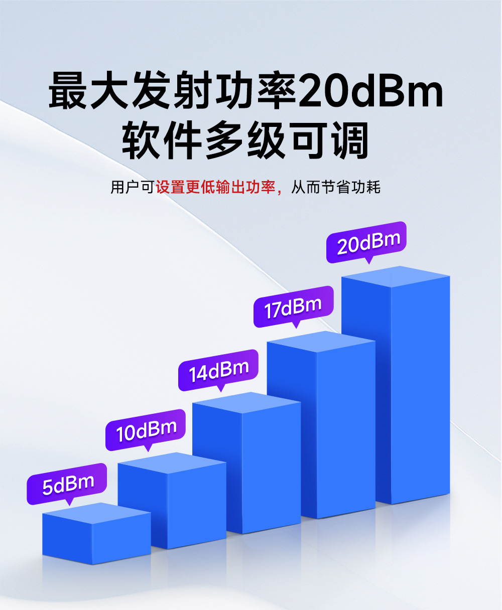 EWM47-400MM20S 全国产无线模块 (5)
