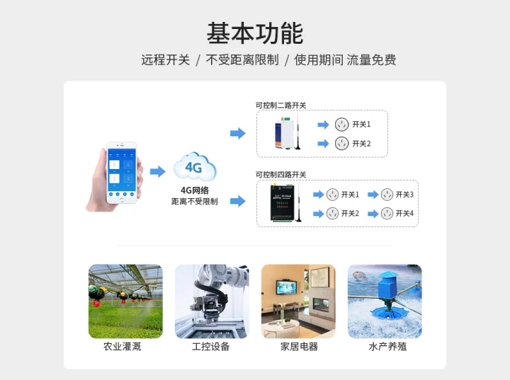基本功能 基本功能