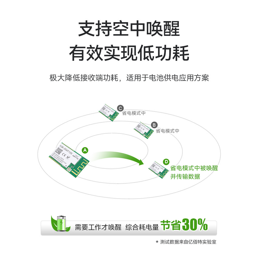 E28-2G4T12S系列LoRa扩频模块 (6)