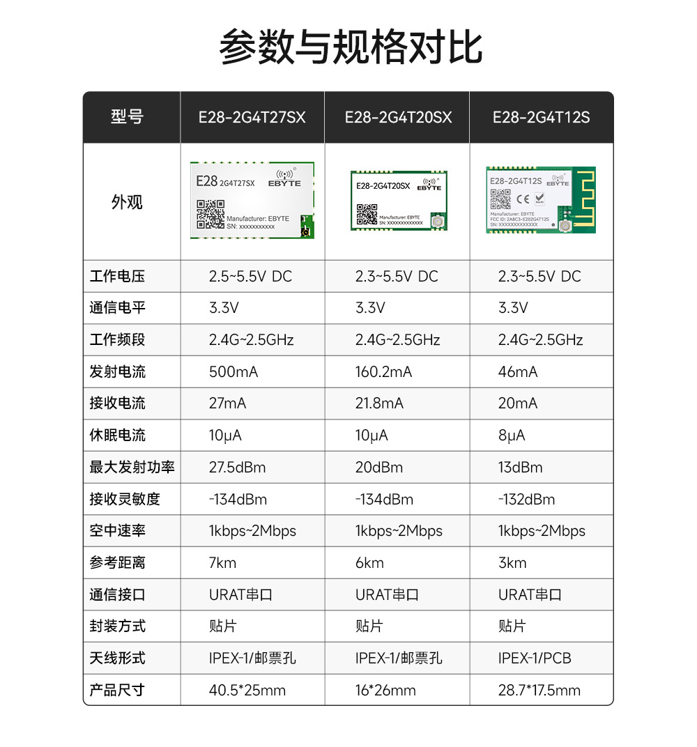 E28-2G4T12S系列LoRa扩频模块 (2)