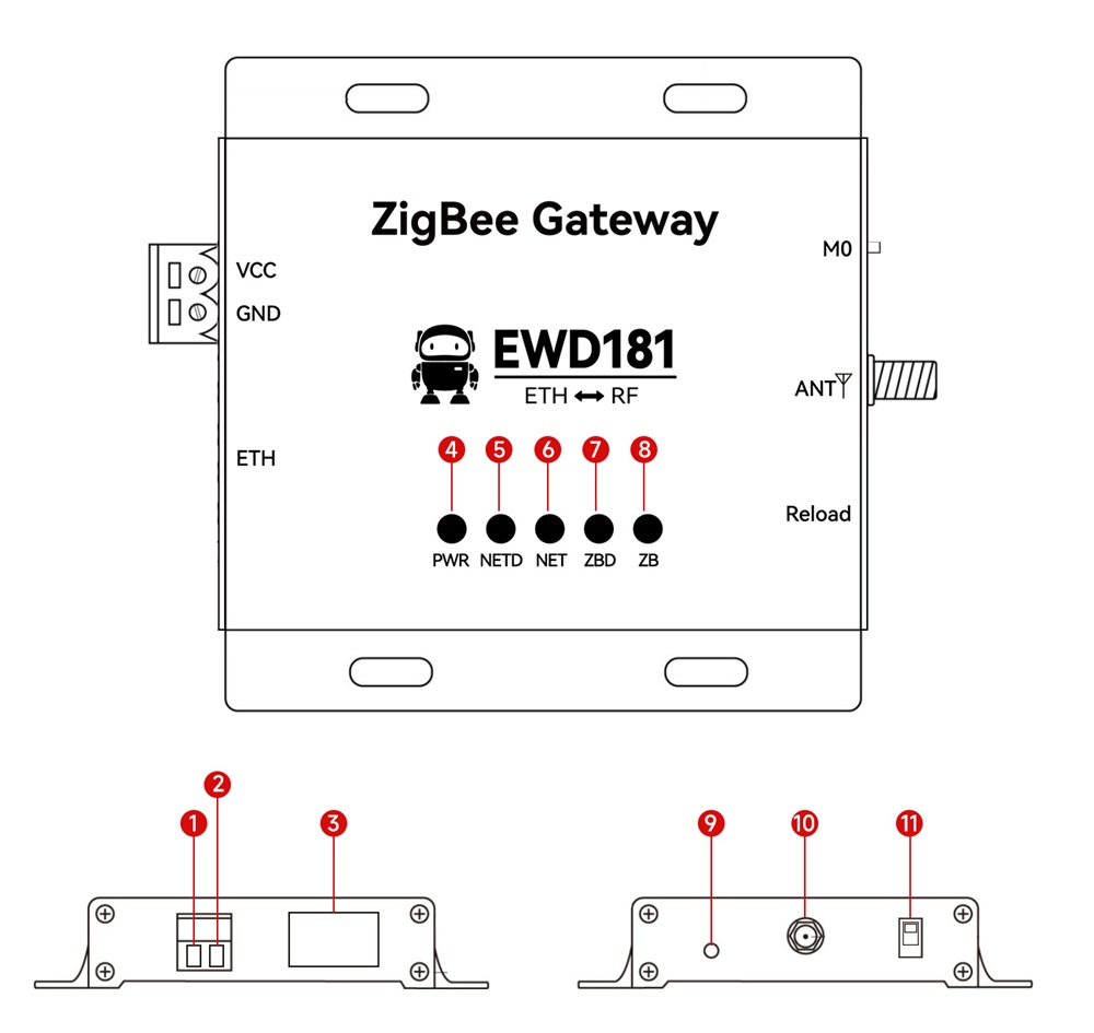 EWD181-Z20(ETH)-接口图 EWD181-Z20(ETH)-接口图