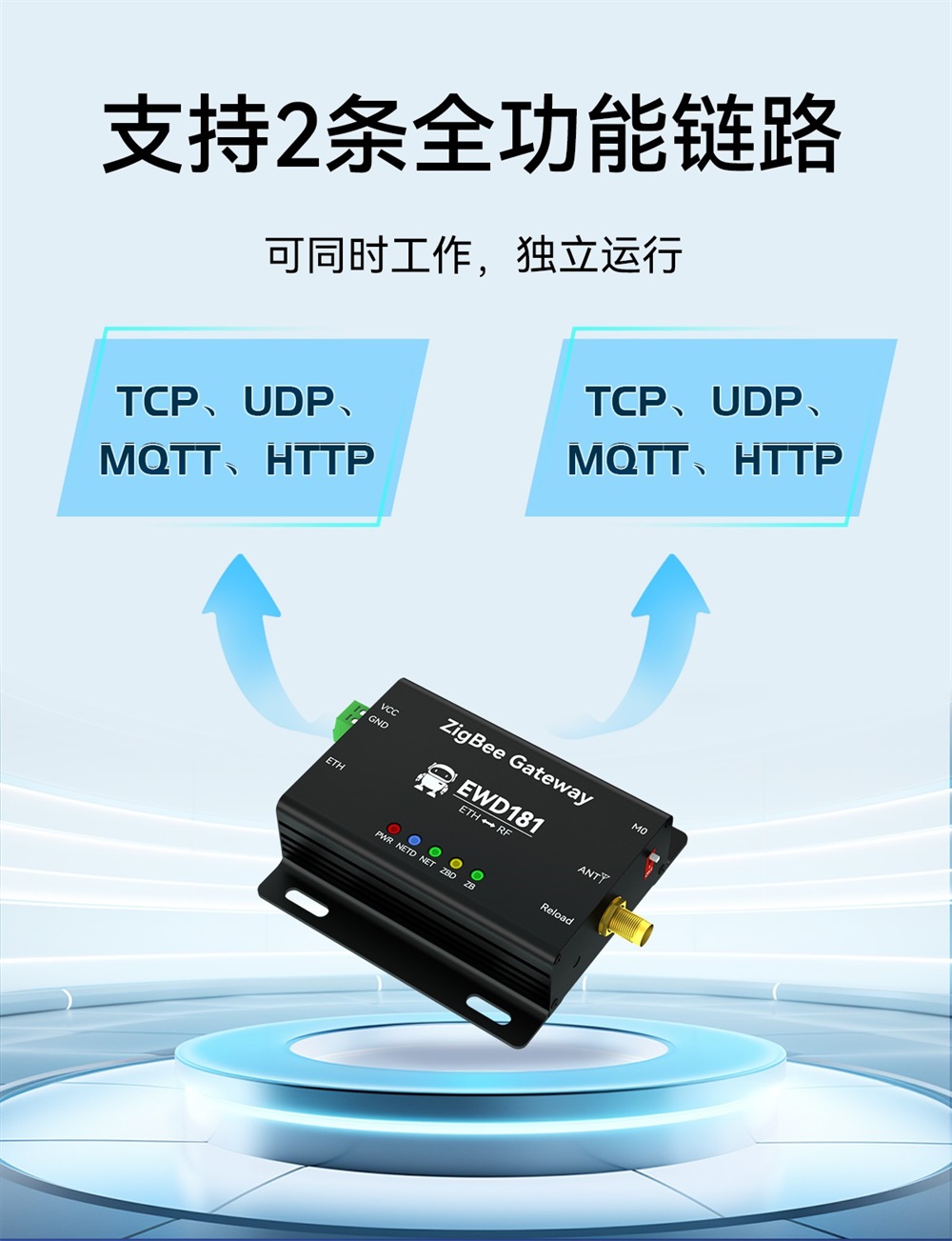 EWD181-Z20(ETH) 简单易用型zigbee网关 (5)