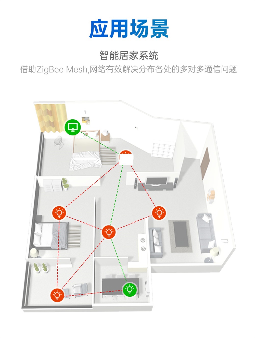EWD181-Z20(ETH) 简单易用型zigbee网关 (13)