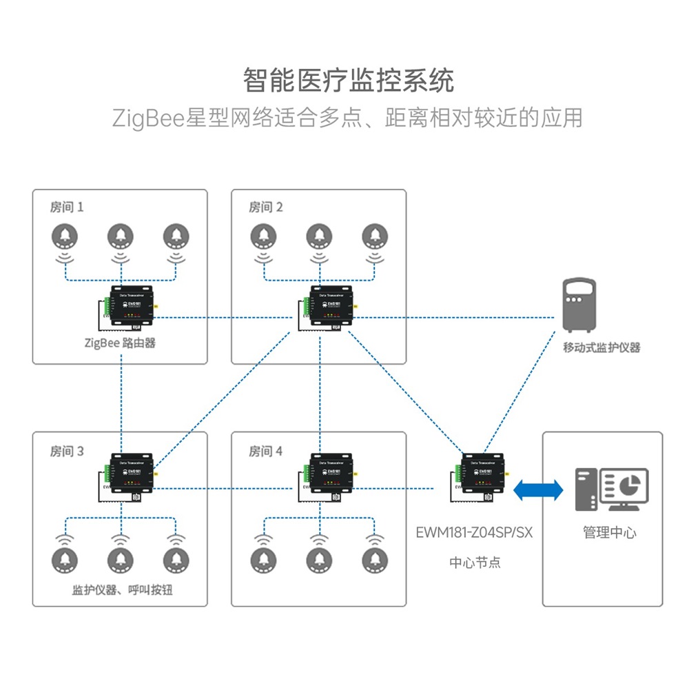EWD181-Z20(ETH) 简单易用型zigbee网关 (14)
