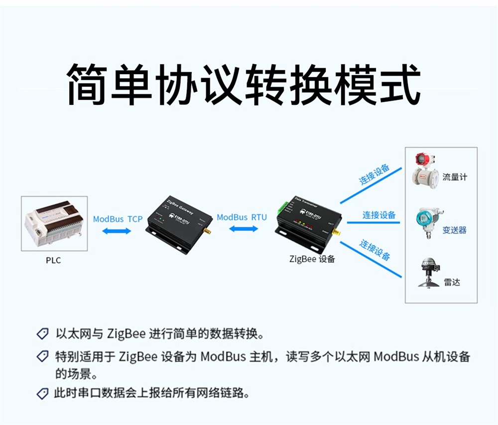 EWD181-Z20(ETH) 简单易用型zigbee网关 (12)