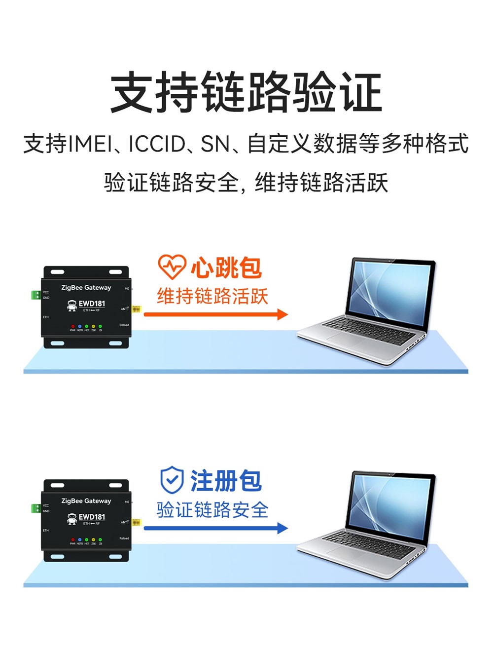 EWD181-Z20(ETH) 简单易用型zigbee网关 (10)