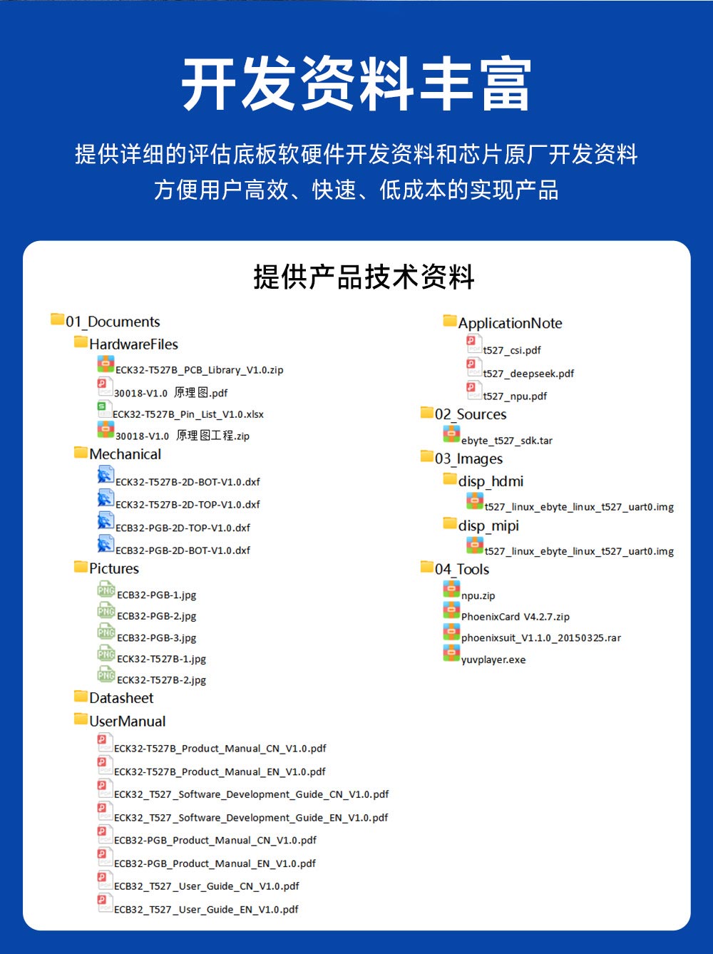 ECB32-PBTN4E32-N T527单板机 (15) ECB32-PBTN4E32-N T527单板机 (15)