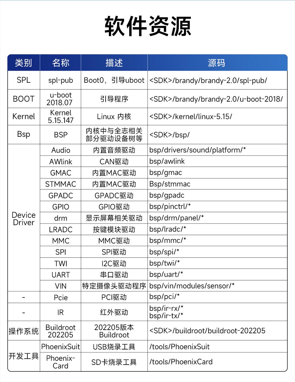 ECB32-PBTN4E32-N T527单板机 (17) ECB32-PBTN4E32-N T527单板机 (17)