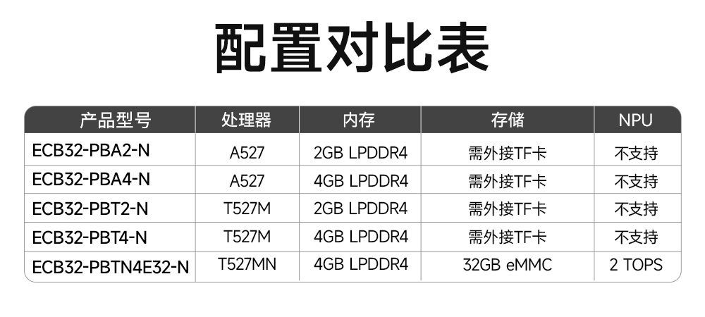 全志T527派板单板机 (3) 全志T527派板单板机 (3)