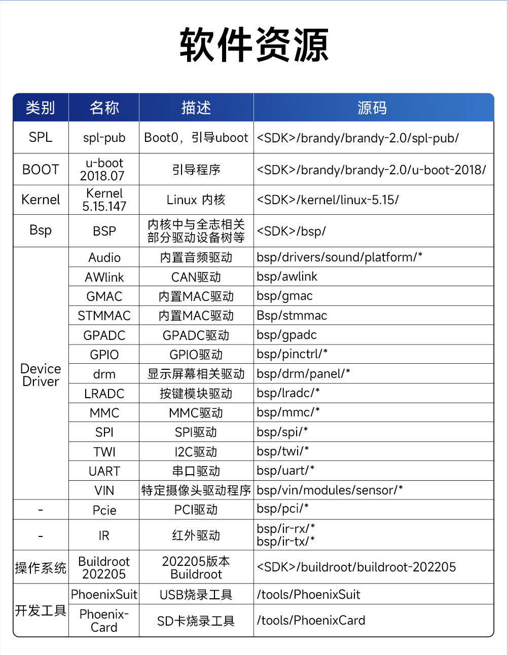 全志T527派板单板机 (17) 全志T527派板单板机 (17)