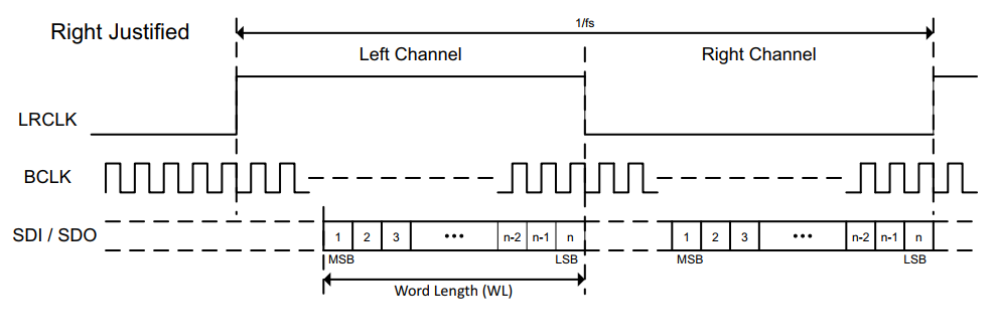 8 数字音频接口I2S协议 8 数字音频接口I2S协议