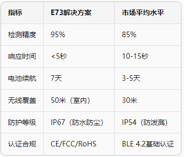 智能养老安全检测系统方案 智能养老安全检测系统方案