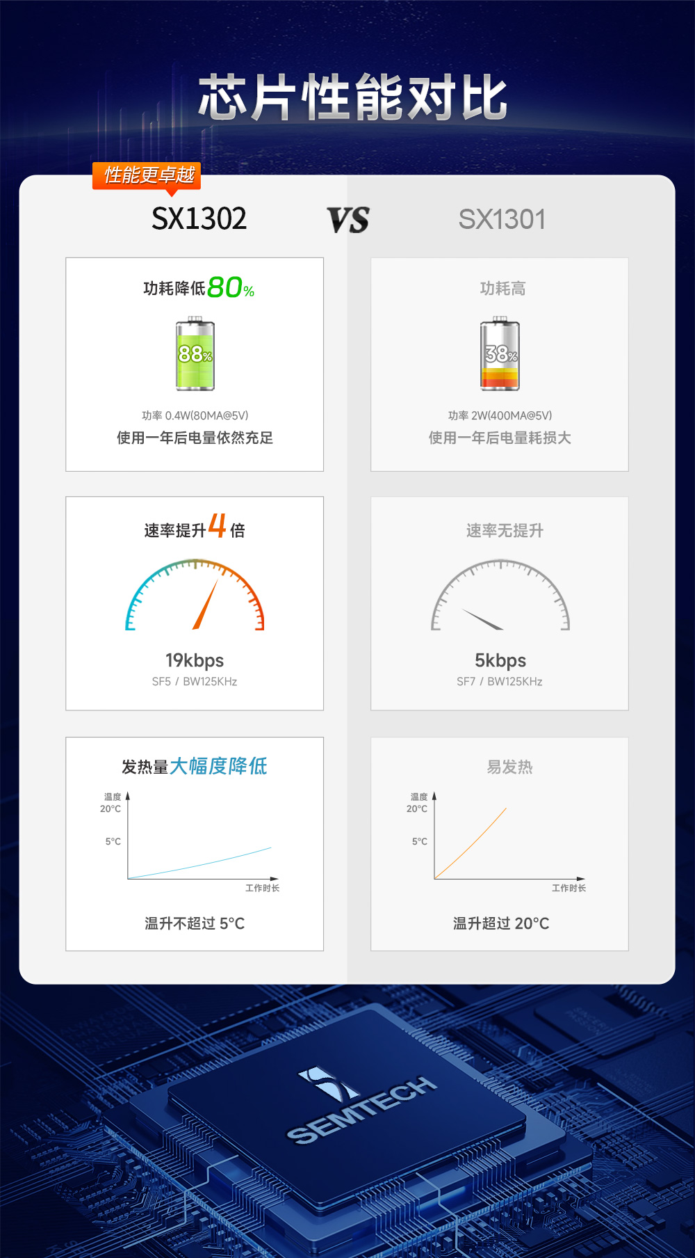 E106-433G27P2 lorawan网关模块 (3)