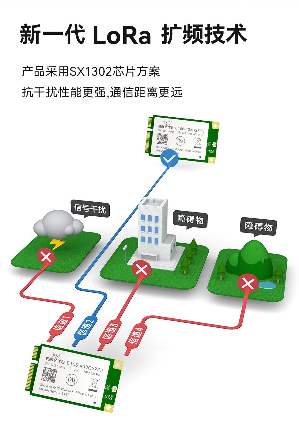 E106-433G27P2 lorawan网关模块 (4)