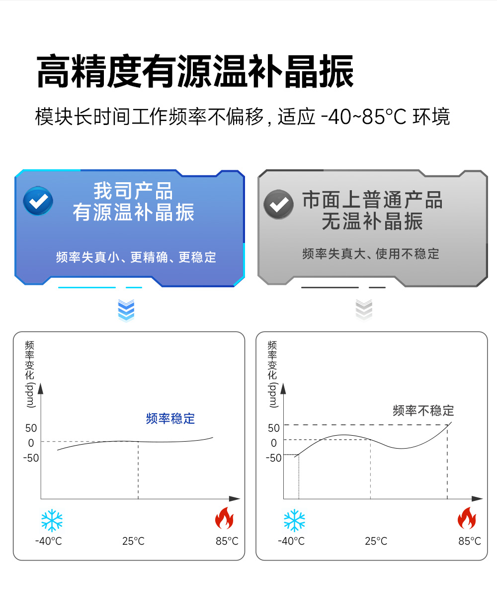 E106-433G27P2 lorawan网关模块 (6)