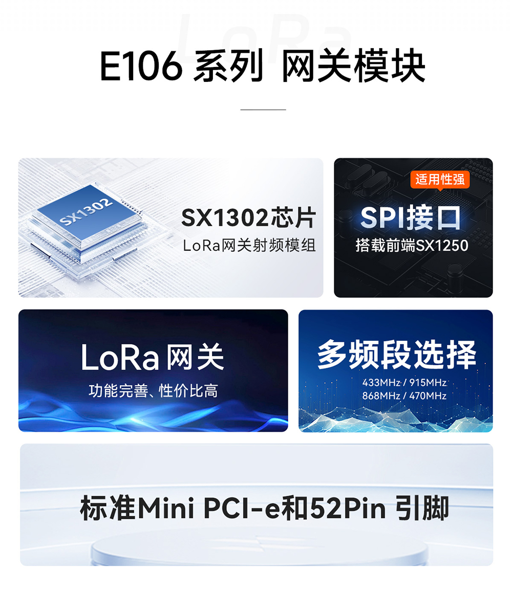 868频段 LoRaWAN网关模块 (2)