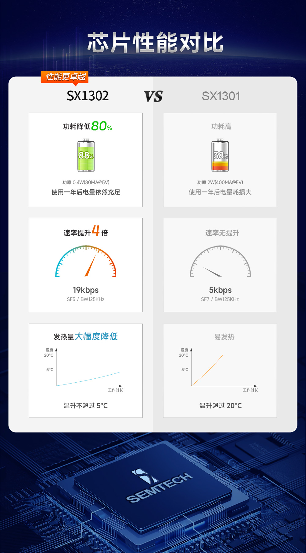470频段 LoRaWAN网关模块 (3)